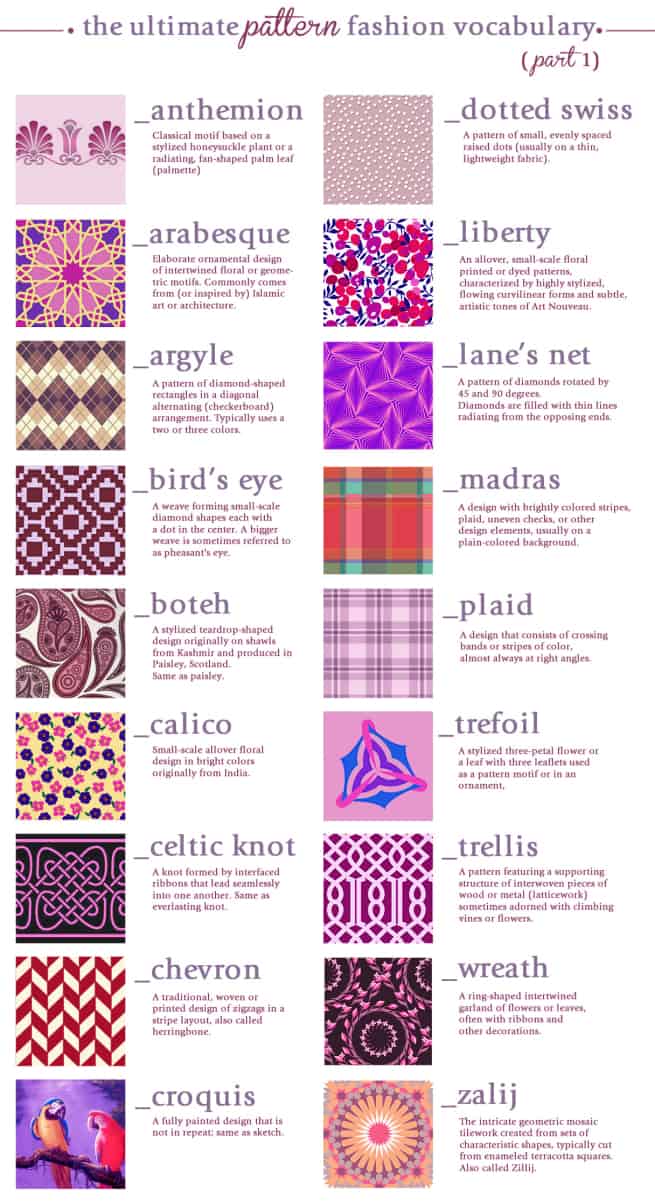 80+ Common Fabric Terms - With Pictures!