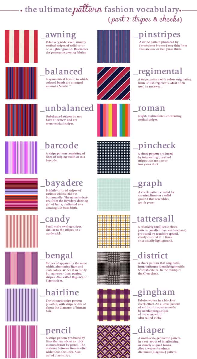 Fabric Chart