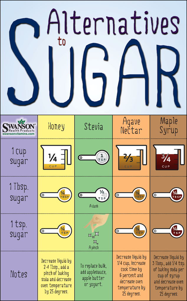 Sugar Alternative Conversion Chart Home Trends Magazine traditional-ukie-cherry-dessert