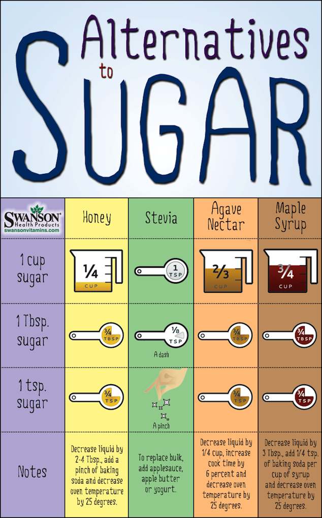 Sugar Alternative Conversion Chart - Home Trends Magazine