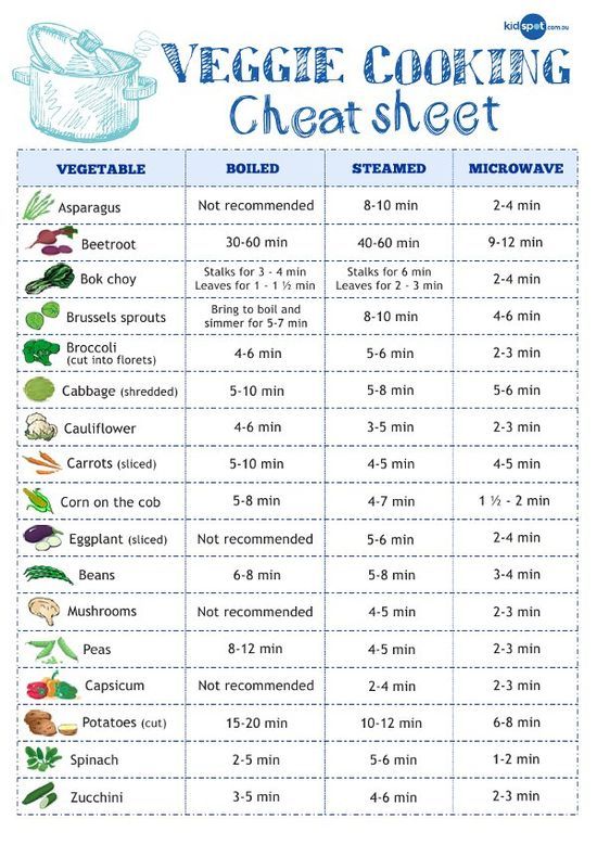 veg cooking chart