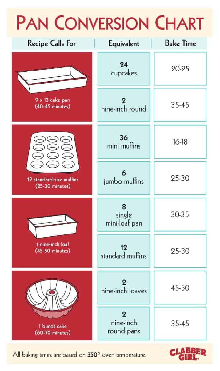 Baking Pan Conversion Cheat Sheet - Printable - Hostess At Heart