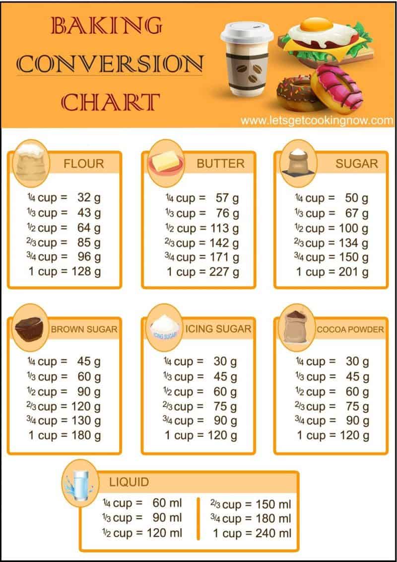 Cooking Measurements Conversion Chart - Anna in the Kitchen