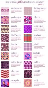 Fabric - Different Types and Their Uses - Home Trends Magazine