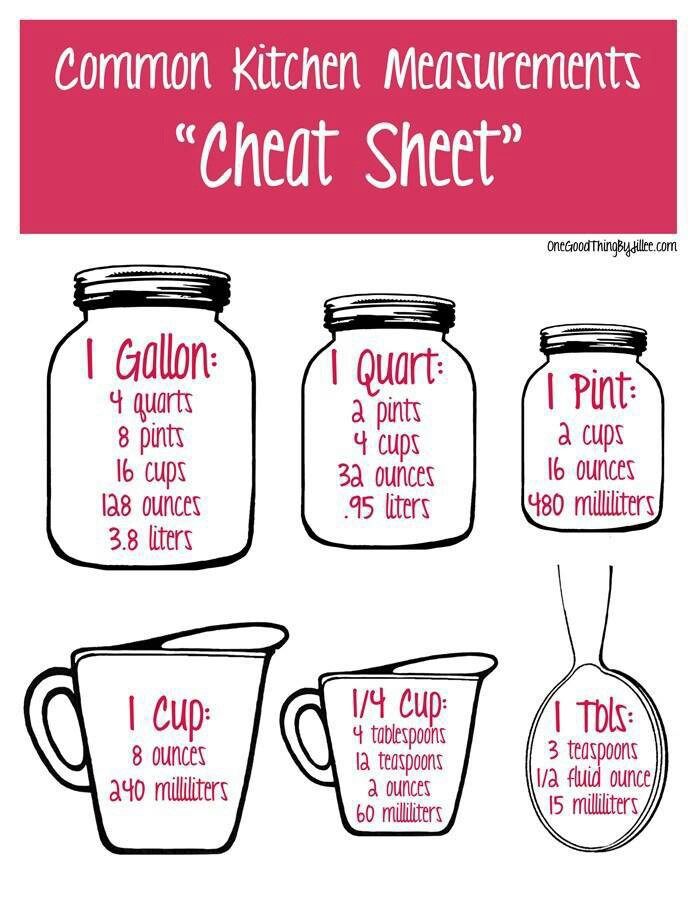 common kitchen measurements cheat sheet        <h3 class=